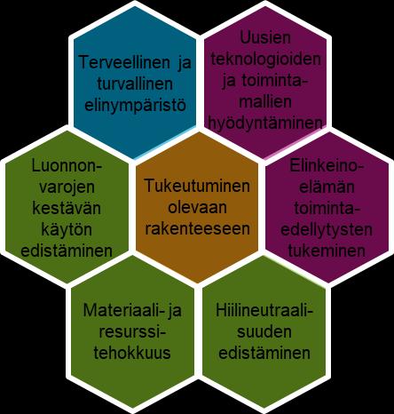 5.5 Energia 5.5.1 Kaavaratkaisun muodostamisen lähtökohdat Tavoitteet ja suunnitteluperiaatteet Keskeiset tavoitteet Suunnitteluperiaatteet Edistetään ilmaston kannalta kestävään energiajärjestelmään