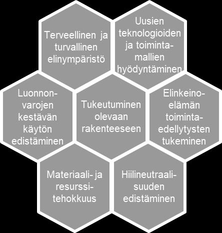 Tavoitteeseen pääseminen edellyttää energian säästöä, energiatehokkuuden parantamista, luopumista fossiilisista polttoaineista ja siirtymistä uusiutuviin energiamuotoihin.