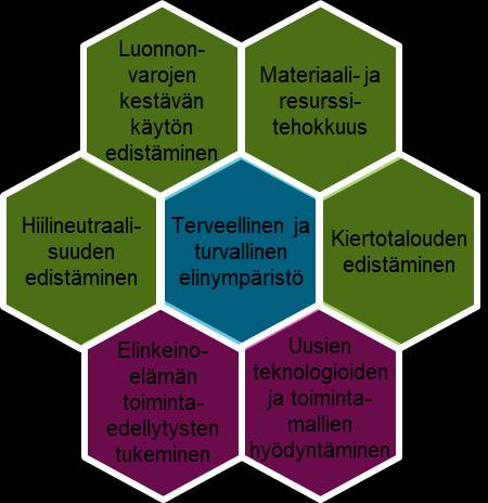 5.6 Tekninen huolto 5.6.1 Kaavaratkaisun muodostamisen lähtökohdat Tavoitteet ja suunnitteluperiaatteet Keskeiset tavoitteet Suunnitteluperiaatteet Turvataan valtakunnallisesti ja maakunnallisesti