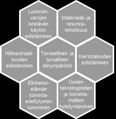 Näiden osalta on keskitytty uusien hankkeiden mahdollistamiseen ja valtakunnallisesti tai seudullisesti tärkeiden verkostojen toiminta- ja kehittämismahdollisuuksien turvaamiseen.