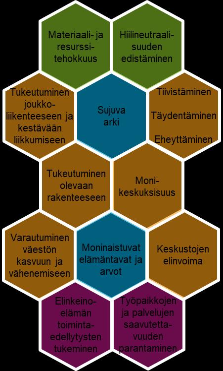 5 Kaavaratkaisun kuvaus ja perustelut 5.1 