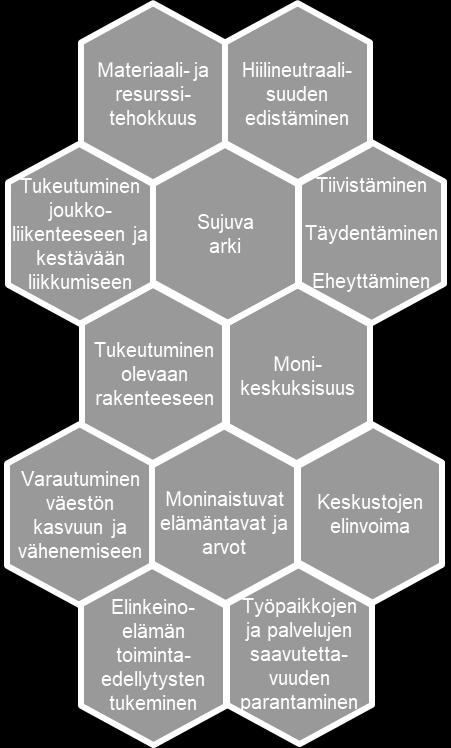 1 Kaavaratkaisun muodostamisen lähtökohdat Tavoitteet ja suunnitteluperiaatteet Keskeiset tavoitteet Suunnitteluperiaatteet Ohjataan kasvua (asuminen ja työpaikat) kestävin kulkumuodoin hyvin