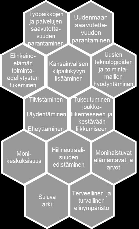 Tuetaan pääkaupunkiseudun ja seutukeskusten välisten liikenneyhteyksien kehittämistä erityisesti joukkoliikenteeseen ja liityntäliikenteeseen perustuen.