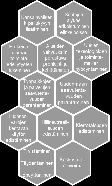 Mahdollistetaan ympäristön vahvuuksien ja erityispiirteiden kestävä hyödyntäminen.