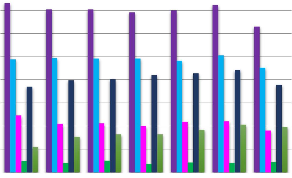 Talousarvio 8 taloussuunnitelma 9-8 Sallan työttömyystietoja esimäärin v. - 6 4, %,7 %,7%, %,6 %,8 % 35, % 3 työttömät (hlöä) 5 5 5 3 4 5 6 työttömät yht.