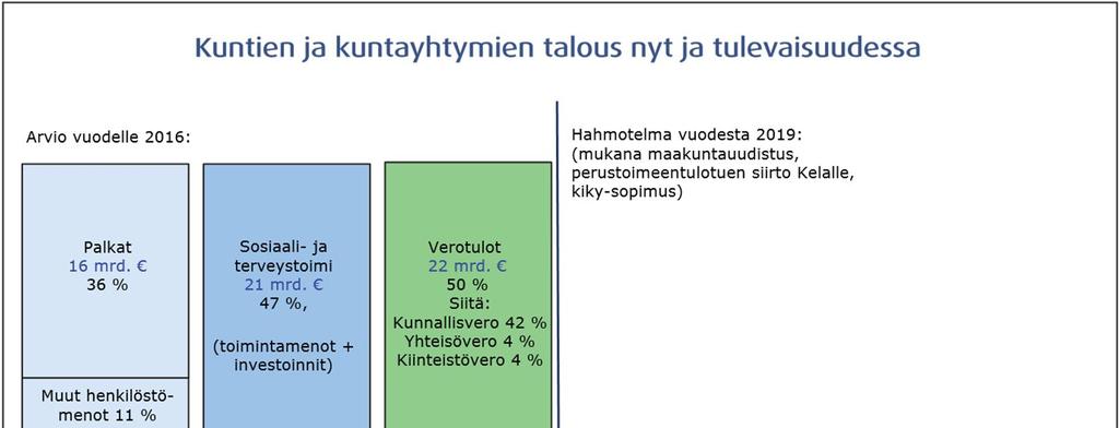 Talousarvio 8 taloussuunnitelma 9-7 Kuntalain muaisessa