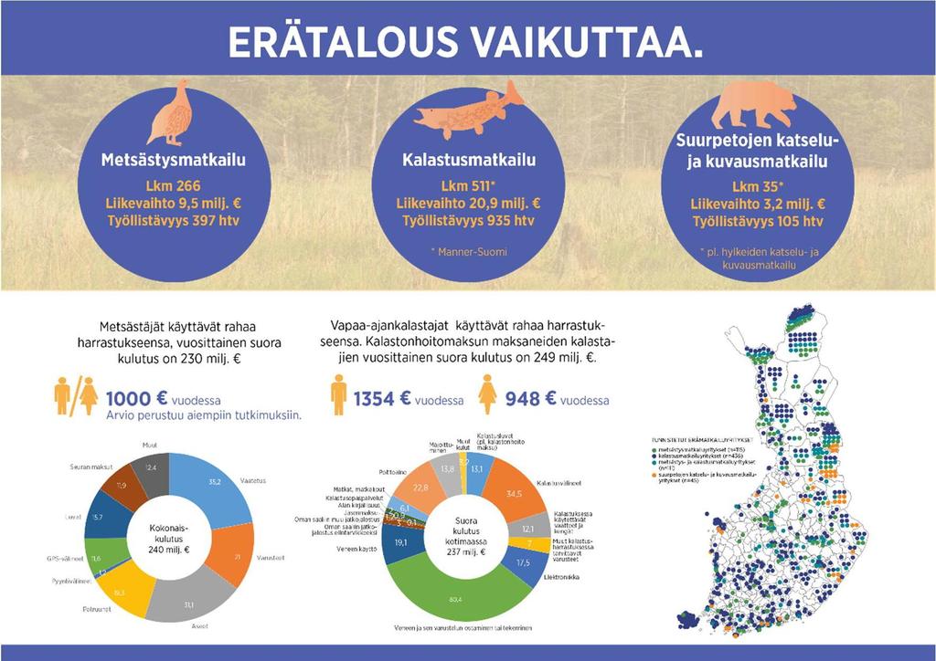 TIIVISTELMÄ Erätalous käsittää metsästykseen, vapaa-ajankalastukseen ja suurpetojen katselu- ja kuvaustoimintaan perustuvat matkailutuotteet ja -palvelut, sekä näiden alojen jatkojalostustuotteet ja