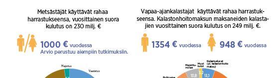 Alan vaikuttavuuden arvioimiseksi, alan näkyväksi tekemiseksi ja siten yrittäjyyden tukemiseksi on tässä raportissa selvitetty erätalouden liiketoiminnan nykytila ja sen kehittämismahdollisuudet.