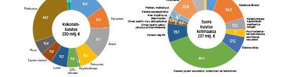1 Erämatkailun vuotuinen liikevaihto on noin 34 miljoonaa euroa ja suora työllisyysvaikutus on noin 1440 henkilöä.