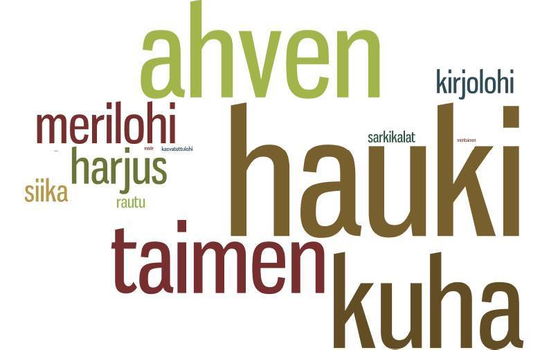 Kuva 49. 1-tyypin Kalastusmatkailuyrittäjien (n=36) arvio eri kalalajien tärkeydestä yritystoiminnalle. Mitä suuremmalla kalalaji on kirjoitettu, sen suurempi on sen suhteellinen merkitys.