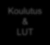 ja turvallinen kaupunki
