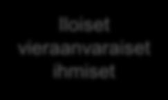 vieraanvaraiset ihmiset