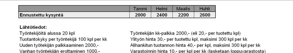 tyyppi vaikuttaa joustokohtiin Muiden tekijöiden vaikutus suunnitteluun tyyppi vaikuttaa mahdollisuuksiin tuotetaanko varastoon vai tilaukseen (onko tasoittavaa bufferia) - panimot pystyvät toimimaan