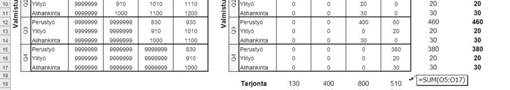 kouluttaminen peruspalkat ja ylityölisät erottaminen /