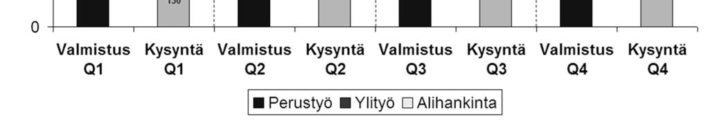 kuukausi Toteutetaan ensimmäinen kuukausi Tammi Helmi Maalis