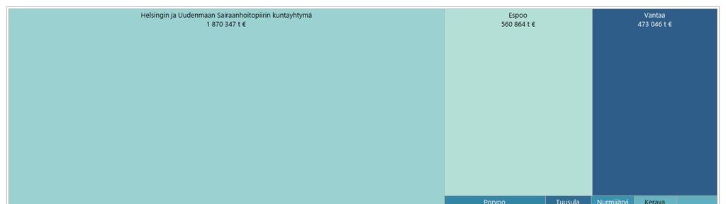 Uudenmaan kuntien ja kuntayhtymien sosiaali- ja terveystoiminnan ja palo- ja