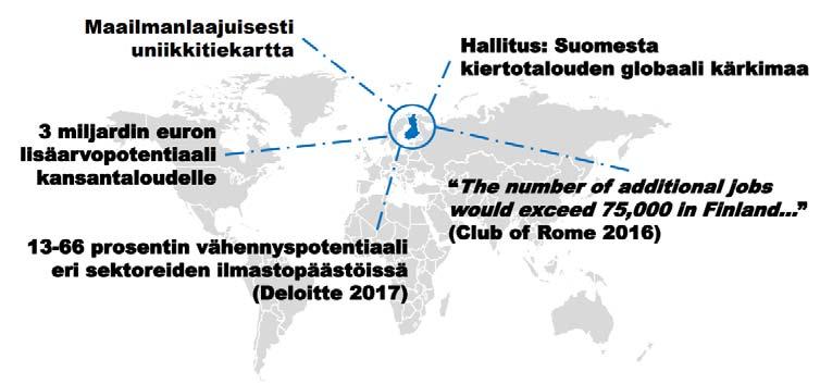 Kiertotalouden potentiaali Vuonna 2030 tarvitaan globaalisti 50 % enemmän