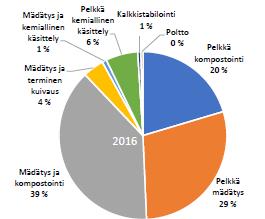 Suomen Vesilaitosyhdistys