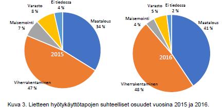 SUOMI LIETTEEN LOPPUSIJOITUS VUOSINA 2015 JA 2016 Lähde: Suomen