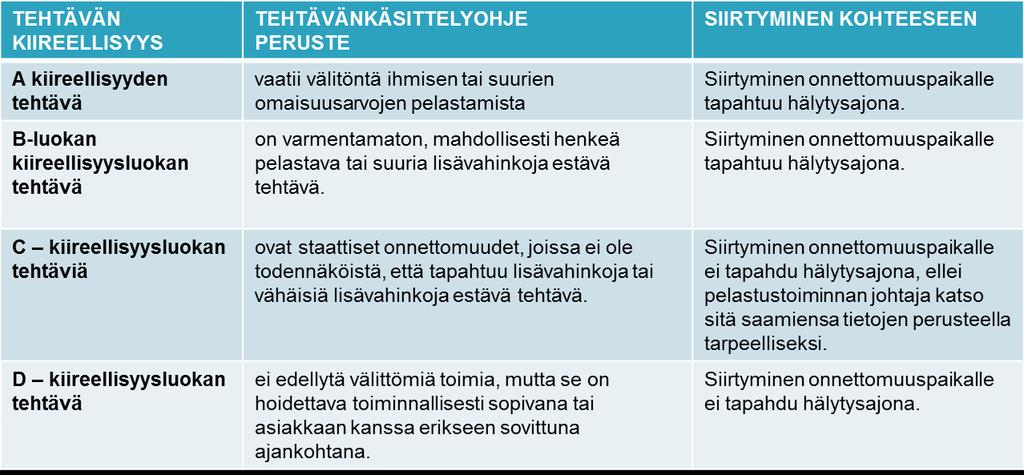 Kiireellisyys-