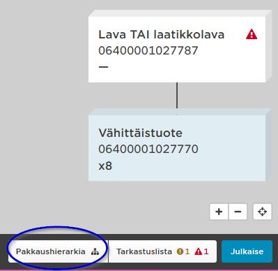 Hierarkiat voivat olla erilaisia eri kohdemarkkinoilla.