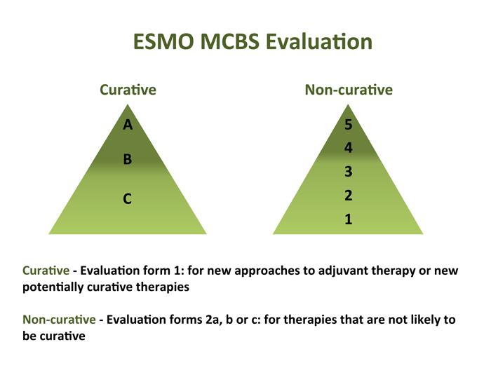 Hyödyn kvantifiointi - ESMO clinical benefit scale Kiinteille kasvaimille tarkoitettu työväline OS/PFS/RR gain + adjustments Form 2a (OS primary),