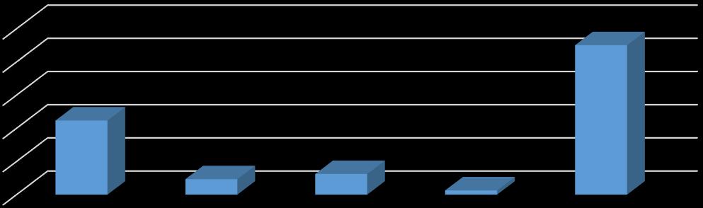 14 2.3 RAKENNUSTEN PURKAMISET JA MAAPERÄN PUHDISTUKSET Kaupungin omistuksessa on maa-alueita, joiden osalta kaupungille voi muodostua puhdistamisvelvoitteita.