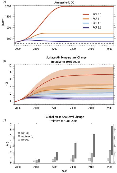 2000-2500?