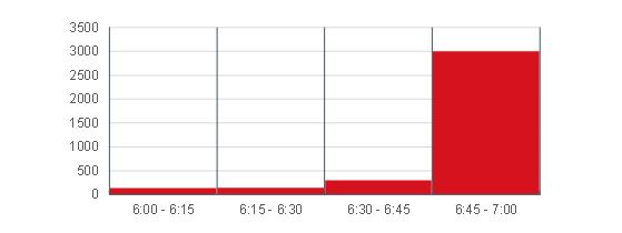 Esimerkki elävästä elämästä Säätösähkömarkkinoiden hintakehitys tunnin resoluutiolla, 22.1.