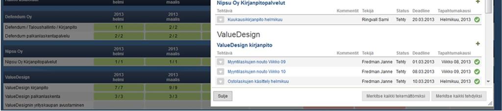 dokumentoivat asiakaskohtaisen prosessikuvauksen.
