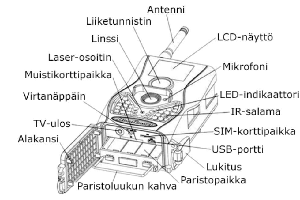 1 Ohjeet 1 Ohjeet 1.1 Kameran osat 1.