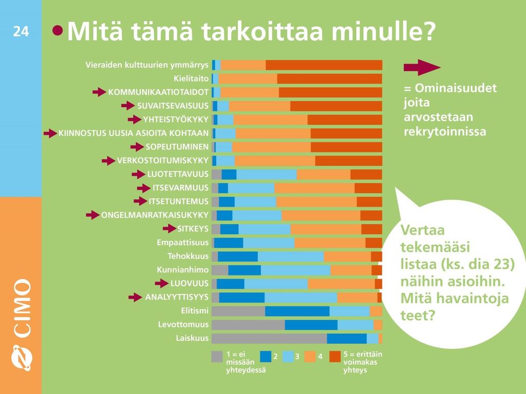 Mitä kansainväliset valmiudet ovat?