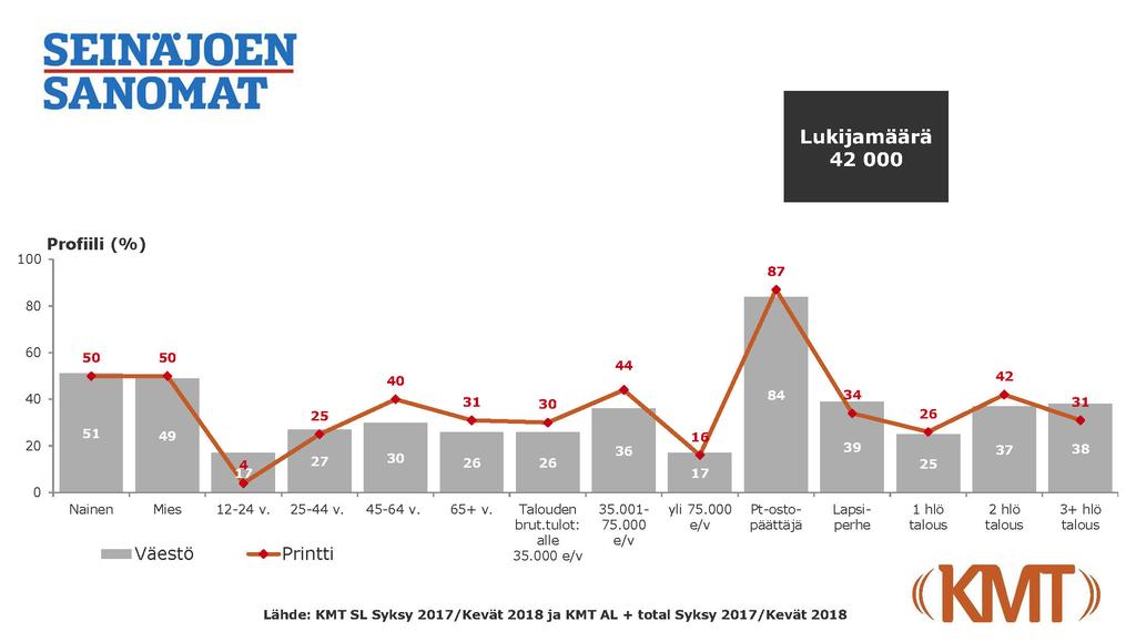 YHTEYSTIEDOT KUSTANTAJA Etelä-Suomen Media Oy PL 159, 40101 Jyväskylä y-tunnus 2005510-5 Etelä-Suomen Media Oy on osa Mediatalo Keskisuomalaista.