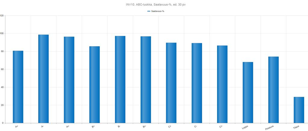 Muutos saatavuus 2016