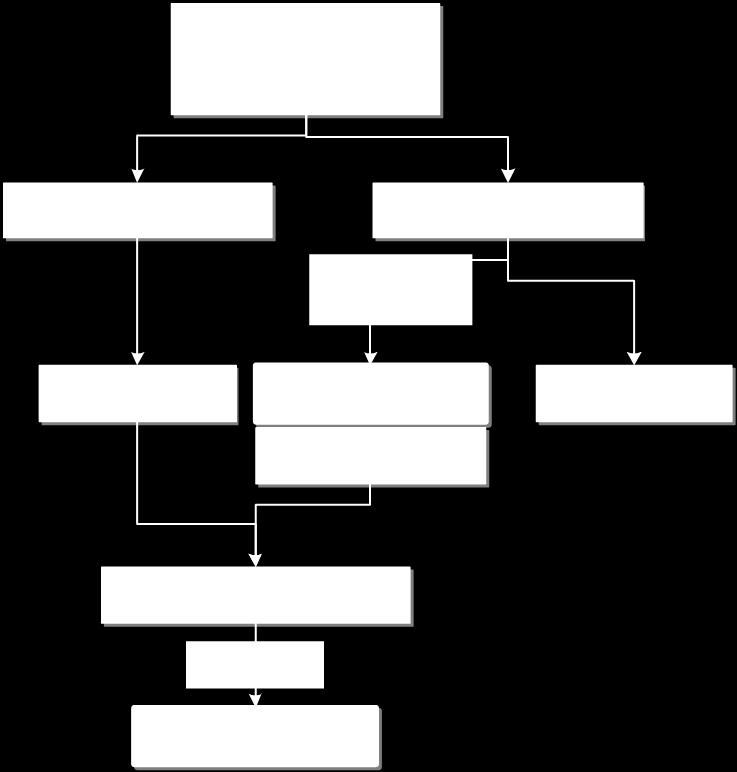 Kuvio 8. Fimean lähestymistapa hoidettavien potilaiden lukumäärän arviointiin. CG = karboplatiinia ja gemsitabiinia sisältävä hoito; GemCis = gemsitabiinia ja sisplatiinia sisältävä hoito.