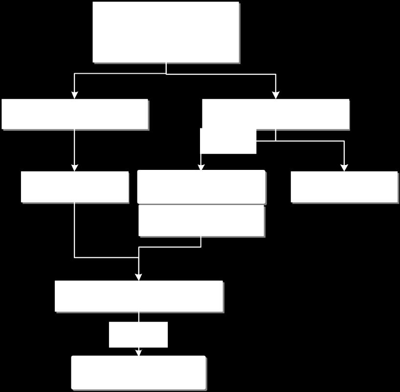 Kuvio 7. Fimean lähestymistapa immuno-onkologiseen hoitoon soveltuvien potilaiden lukumäärän määrittämiseen.