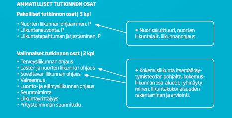 2.2.2. Liikunta-alan tutkintotavoitteista koulutusta tukeva opintokokonaisuus Hankkeen alkuvaiheessa kartoitettiin liikunnanohjauksen perustutkinnon järjestäjiltä, millä tavalla nuorten