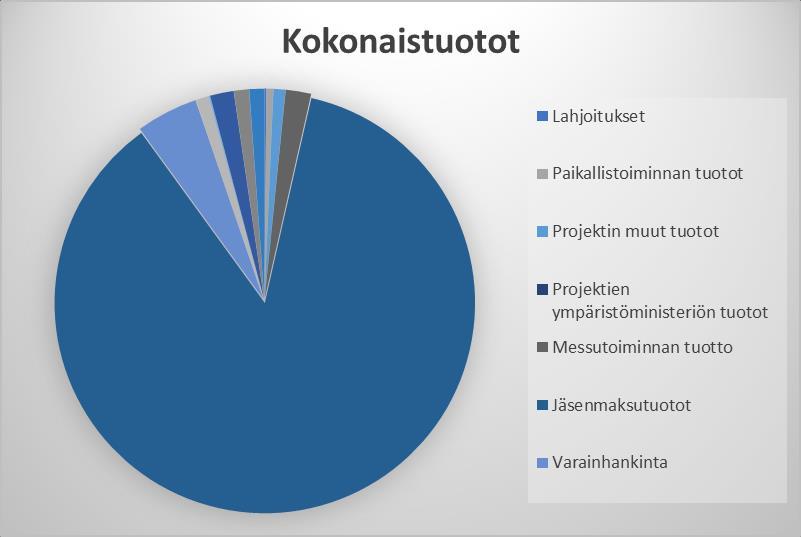 VAPAA-AJAN ASUKKAAT 30 Pentti Löfgren (2) Hartolan Vapaa-ajan asukkaat Pirjo Piensalmi Kouvolan Vapaa-ajan