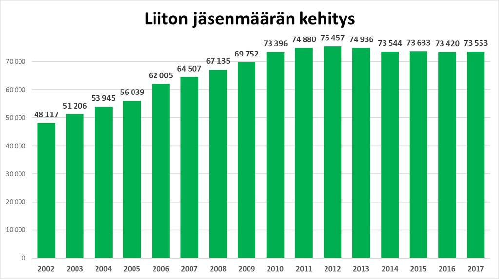 7. LIITTEET 7.1.