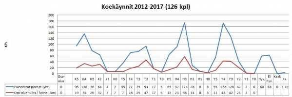 Paimennuskokeet Epävirallinen collieiden paimennustaipumuskoe (SCY) Vuonna 2011 SCY:n hallitus päätti ottaa collieiden oman paimennustaipumuskokeen yhdistyksemme sisäiseen käyttöön.