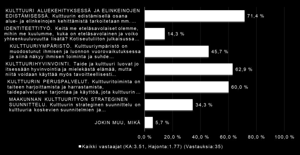 maakunnan tulisi kulttuurin