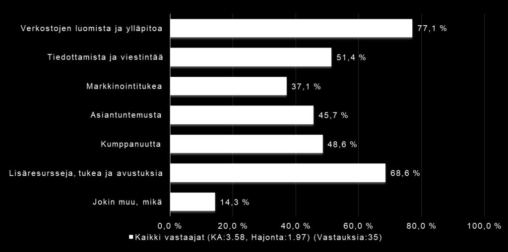 Mitä toivot uudelta