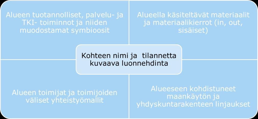 Ruotsi: Tukholma, Malmö, Sotenäs, Händelö, Örnsköldsvik Tanska: Kööpenhamina, Kalundborg Norja: Eyde (yritysverkosto) Lolland (saari, maaseutua), Norsk Gjenvinning Øra facility (tai Hollanti,