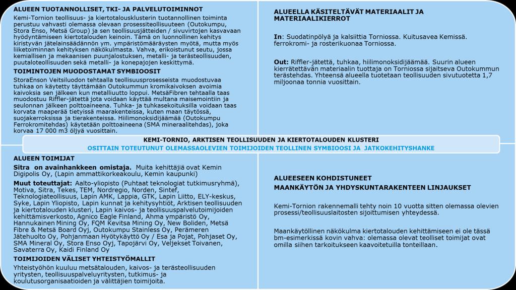 lista käyttää neitseellisiä luonnonvaroja, koska niitä on Suomessa paljon. Myöskään laitos- ja infrasuunnittelijoiden työssä ei tule helposti esille sivuvirtojen käyttö.