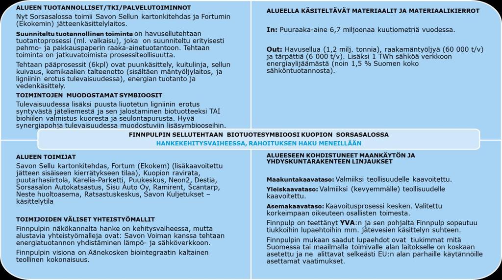 esisopimuksen mukaan Finnpulp aluksi vuokraa tontin kaupungilta ja ostaa sen, kun rakentaminen alkaa.