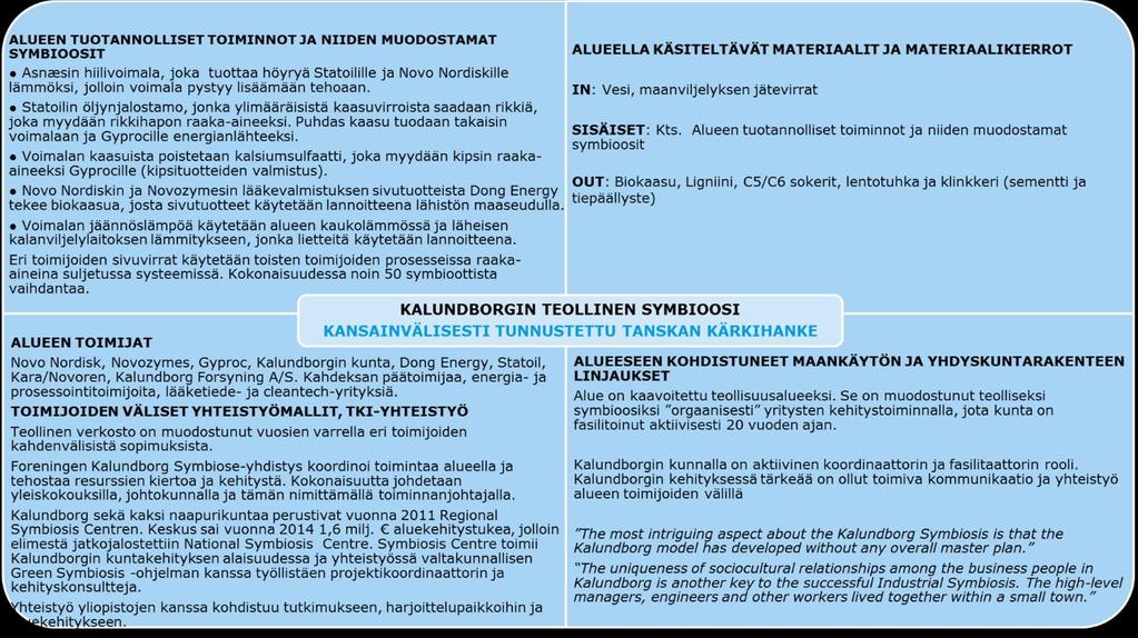 National Symbiosis Centre. Keskus toimii Kalundborgin kuntakehityksen alaisuudessa ja yhteistyössä valtakunnallisen Green Symbiosis -ohjelman kanssa.