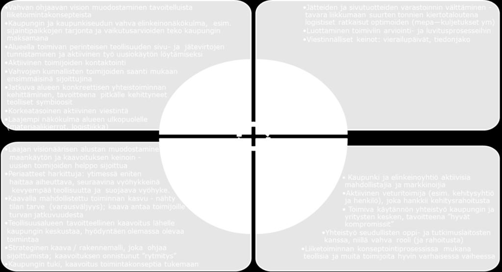 Kuvaan 23 on koottu yhteenveto kotimaisten benchmarking-kohteiden onnistumisista.