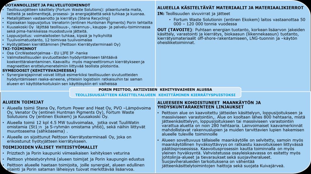 tähän teemaan sopivilla liiketoiminnoilla. Kaupungilla on valmiuksia lisäpanostuksiin esim. alueen vesi- ja jätevesihuollon osalta, ja tarpeita kuunnellaan herkällä korvalla.