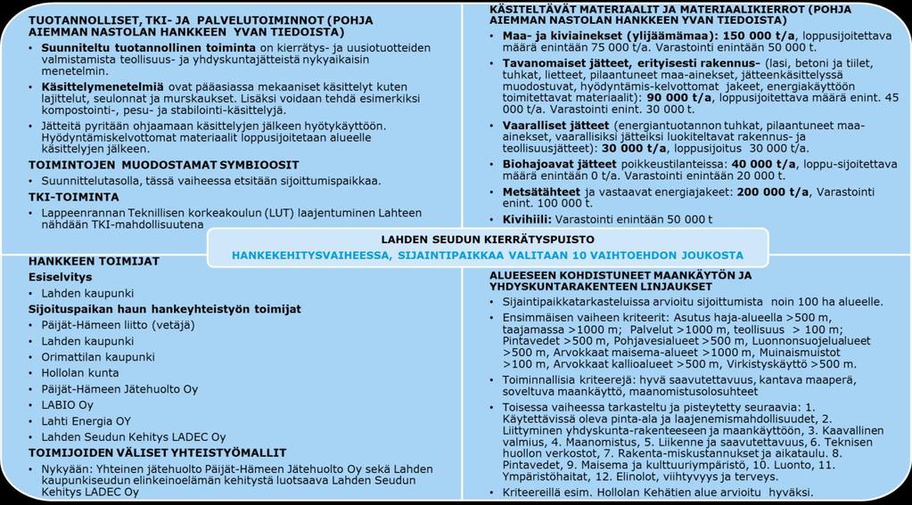 valintaan liittyen on kuitenkin tulevaisuudessa arvioitava, aiheuttaako se maakuntakaavaan muutoksia. Tällä hetkellä sijoittumispaikkavalinnan prosessia ja hankeyhteistyötä vetää Päijät-Hämeen liitto.