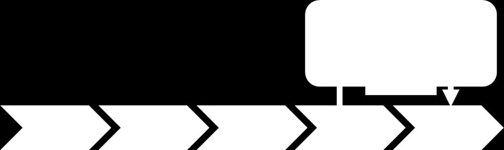ulottuvuuksia kasvavilla kaupunkiseuduilla. Kiertotaloustoiminnot ja kaupunkiseudun maankäyttö ovatkin vahvasti toisiinsa kytkeytyviä.